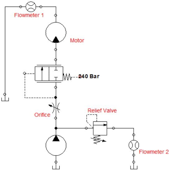 Post Compensation Hydraulic Circuit