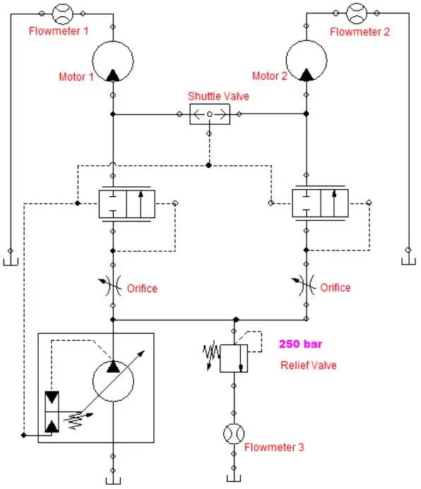 Post Compensation Hydraulic System with Two Motor