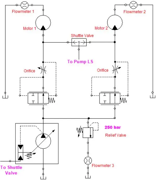 Pre Compensation Hydraulic System with Two Motor