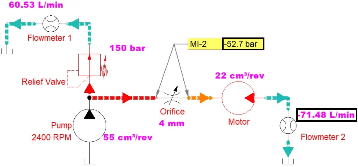 Pressure Drop across orifice with 150bar Relief Setting