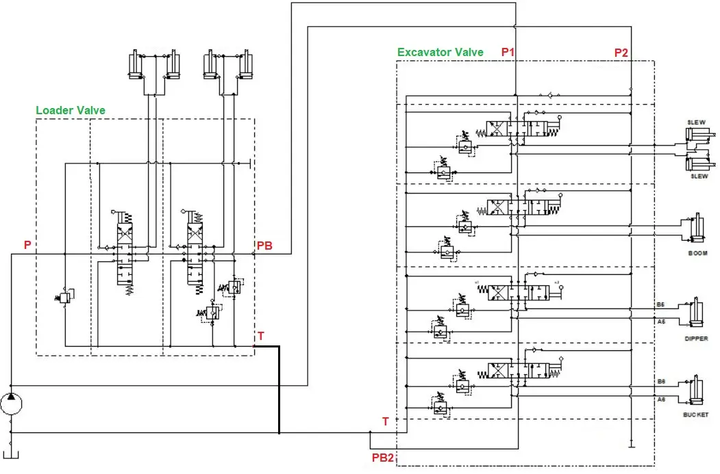 Excavator Block connected to Power Beyond Port of Loader Block