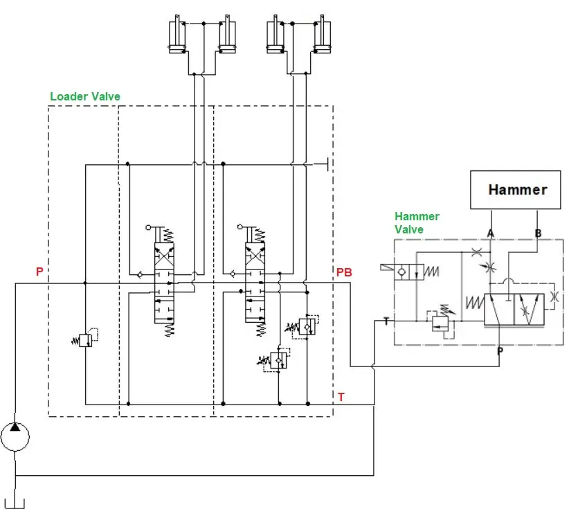 Hammer Valve connected to Power Beyond Port of Loader Block