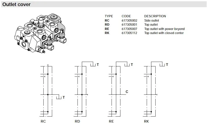 Outlet Cover of SD25 Valve Block from Walvoil which has Power Beyond Feature