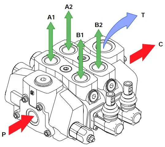 3D View of SD25 Valve Block which has Power Beyond Feature