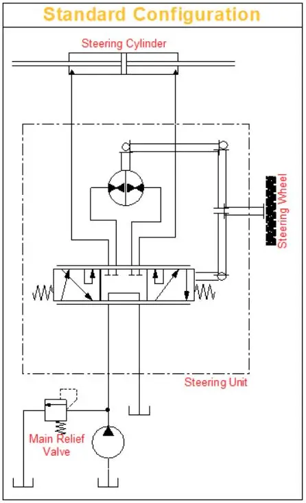 Steering Control Unit Standard Configuration